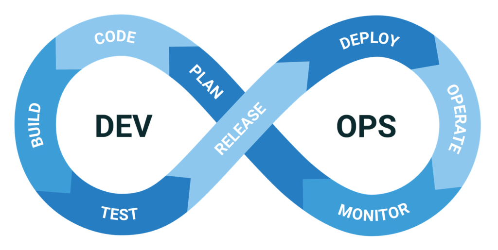 Công Cụ Triển Khai Liên Tục (CI/CD) và Infrastructure as Code (IaC)